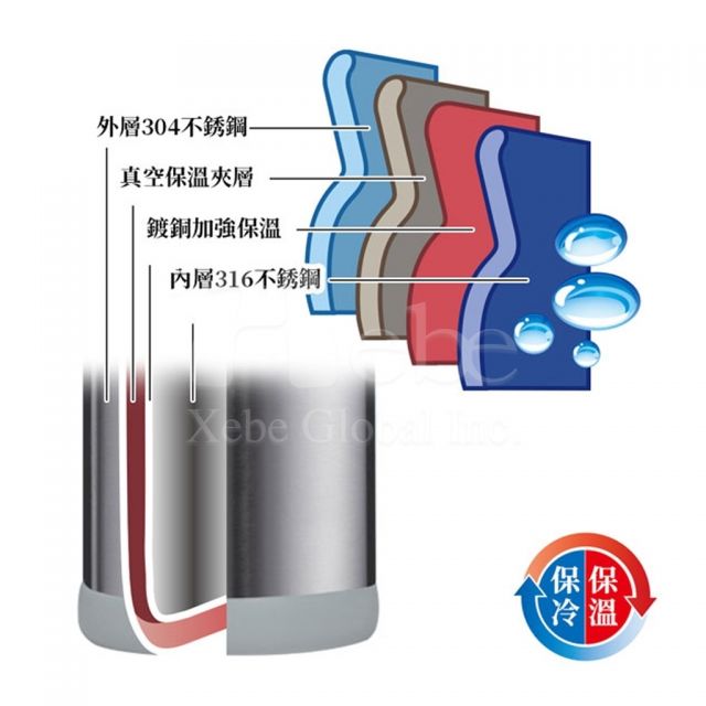 不鏽鋼保溫瓶 保溫杯印刷訂造